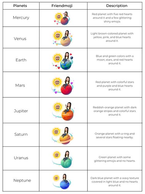 planeten snapchat|Snapchat Planets: Order & What They Mean 2024